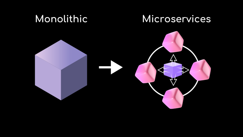 Monolithic or microservices